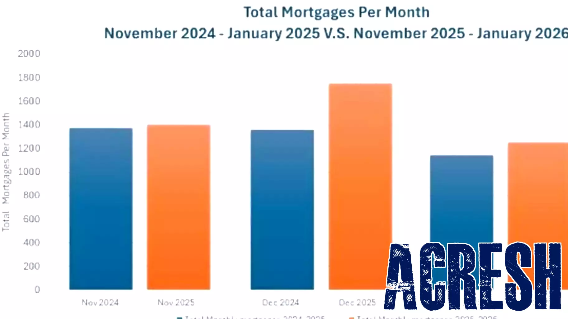 County Real Estate Activity Holds Steady into Jan.