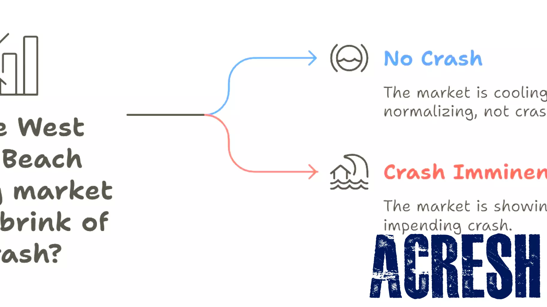 Is the West Palm Beach Housing Market Facing a Downturn?